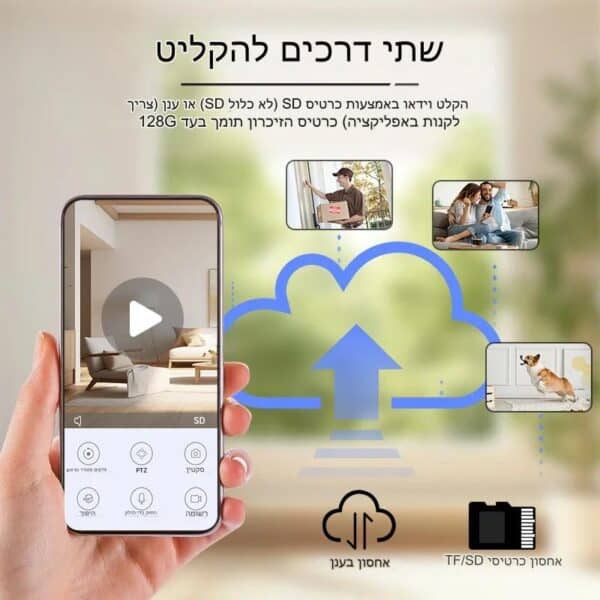 הממשק של מנורת מצלמה מציג צילומי מצלמות אבטחה ביתיות. טקסט הרקע בעברית מציין שתי אפשרויות אחסון: ענן (מתואר עם אייקונים של ענן וחץ) או כרטיס TF/SD.