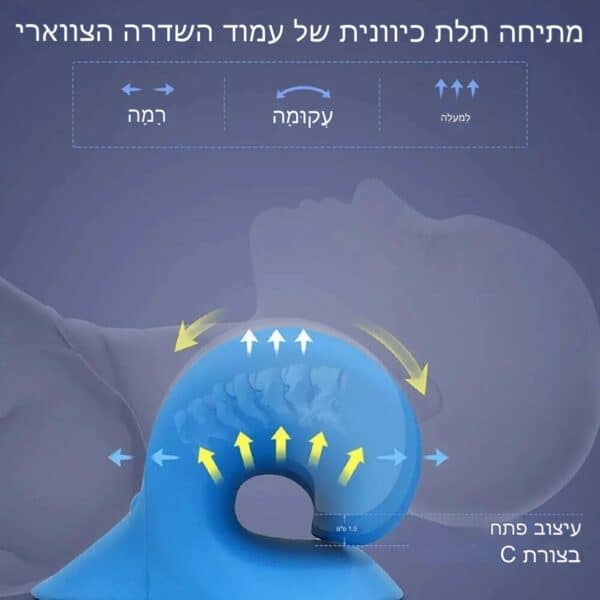 ⁦כרית לצוואר תפוס⁩ – תמונה ⁦4⁩