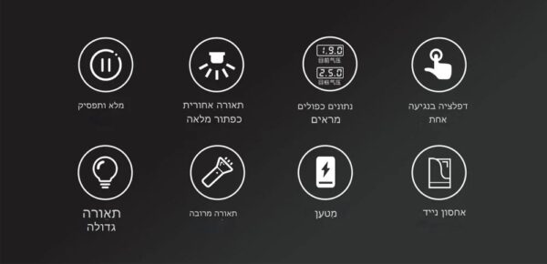 שמונה אייקונים מעגליים הכוללים טקסט בעברית, כל אחד מסמל פונקציות או תכונות מובחנות של קומפרסור נייד הקשורים לטכנולוגיה או למכשירים.